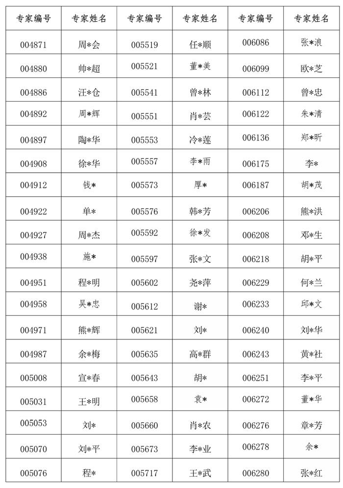 850名评标专家被取消、解聘！