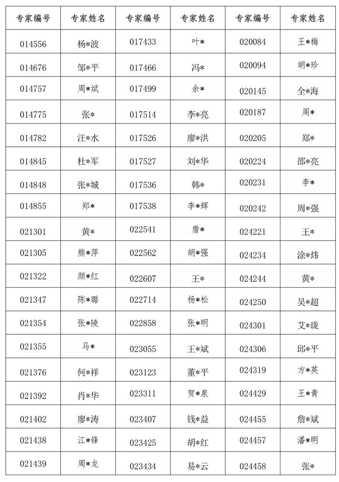 850名评标专家被取消、解聘！