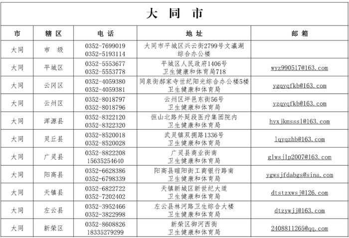 太原市发布关于“山西省各市县赋码申诉电话”的公告