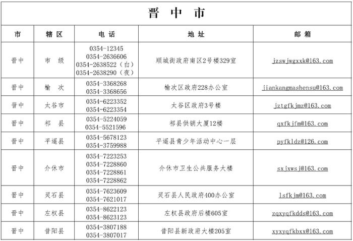 太原市发布关于“山西省各市县赋码申诉电话”的公告