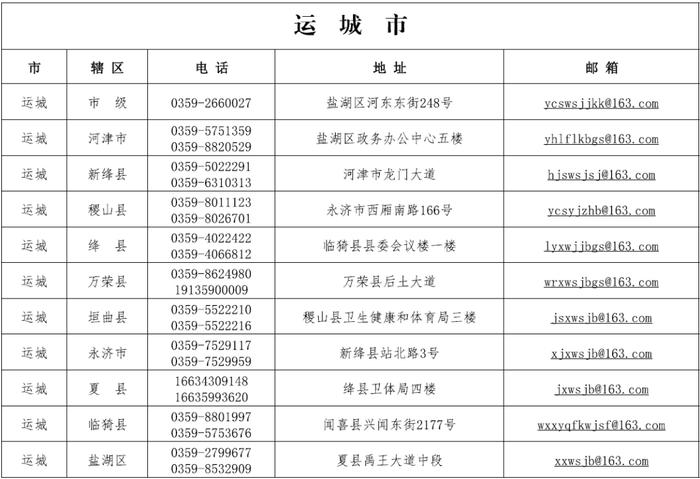 太原市发布关于“山西省各市县赋码申诉电话”的公告