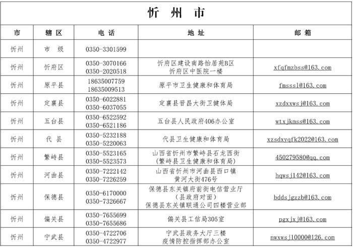 太原市发布关于“山西省各市县赋码申诉电话”的公告