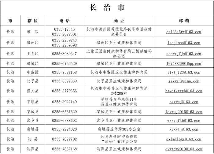 太原市发布关于“山西省各市县赋码申诉电话”的公告