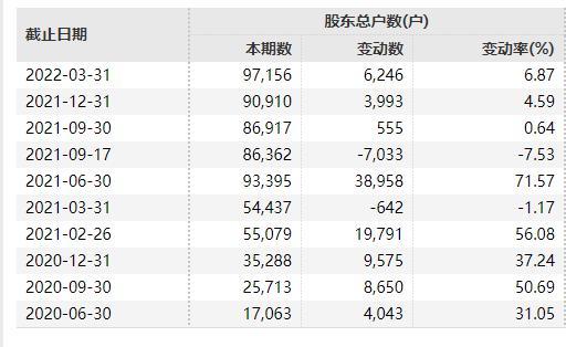 10万股民无眠？疫情财消失 手套茅净利暴跌97%！股民：下一个是九安？百济神州巨亏近百亿！人民币跌700点 乌将打击俄仓库与基地