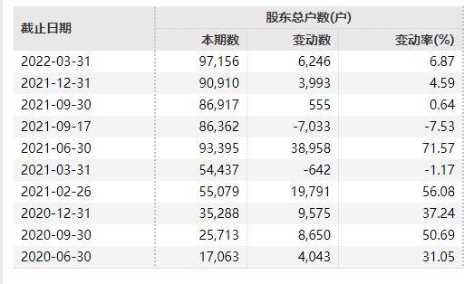 又有两公司爆雷：英科医疗首季净利暴跌97%！百济神州年报巨亏近百亿！