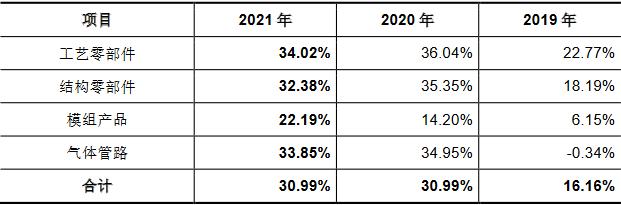 富创精密靠单一客户收现比连降 应收款飚产能不饱和