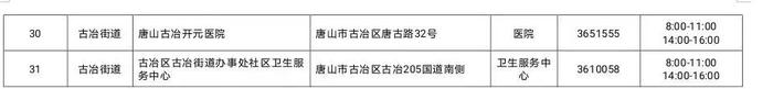 小布说丨唐山各地疫情防控消息汇总！“五一”期间市区交通预测来了！还有……