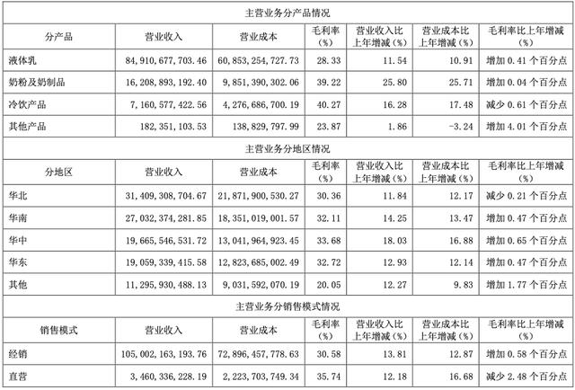 伊利VS蒙牛：2025年“进入全球乳业前三”和“再造一个蒙牛”的目标碰撞