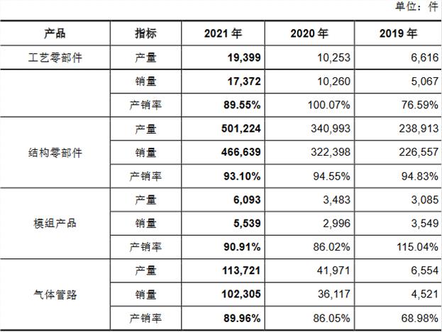 富创精密靠单一客户收现比连降 应收款飚产能不饱和