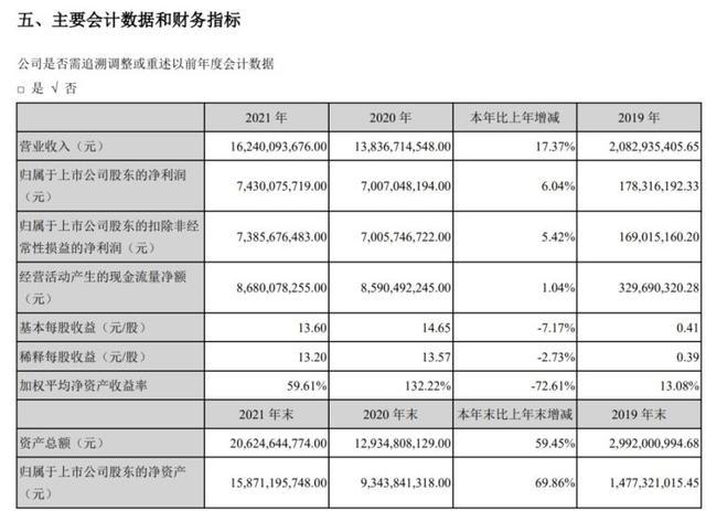 又有两公司爆雷：英科医疗首季净利暴跌97%！百济神州年报巨亏近百亿！