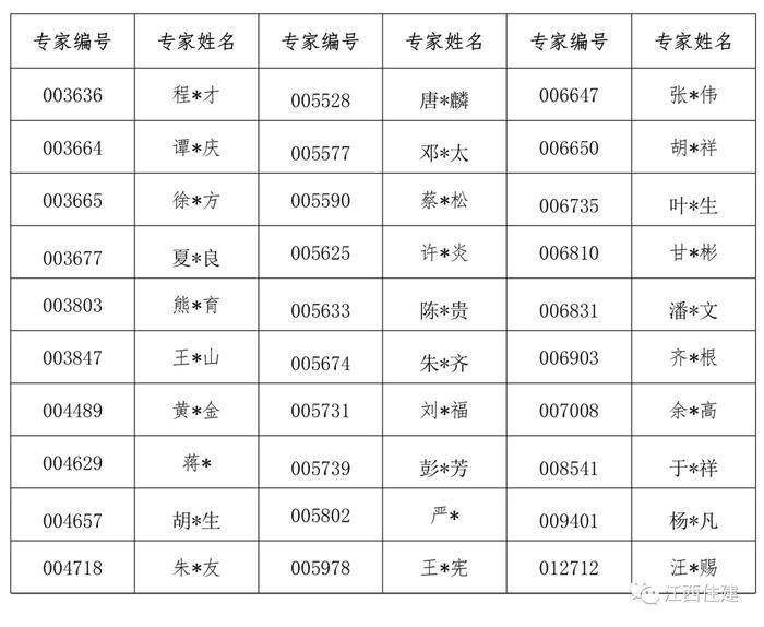 850名评标专家被取消、解聘！