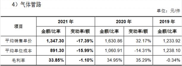 富创精密靠单一客户收现比连降 应收款飚产能不饱和