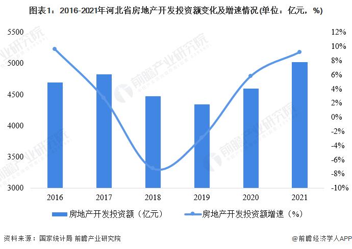 2022年河北省建筑用真空绝热板行业市场现状及竞争格局分析 下游市场逐渐回暖