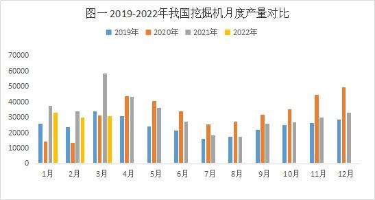 疫情当下挖掘机产销增速放缓 优特钢价格弱势震荡