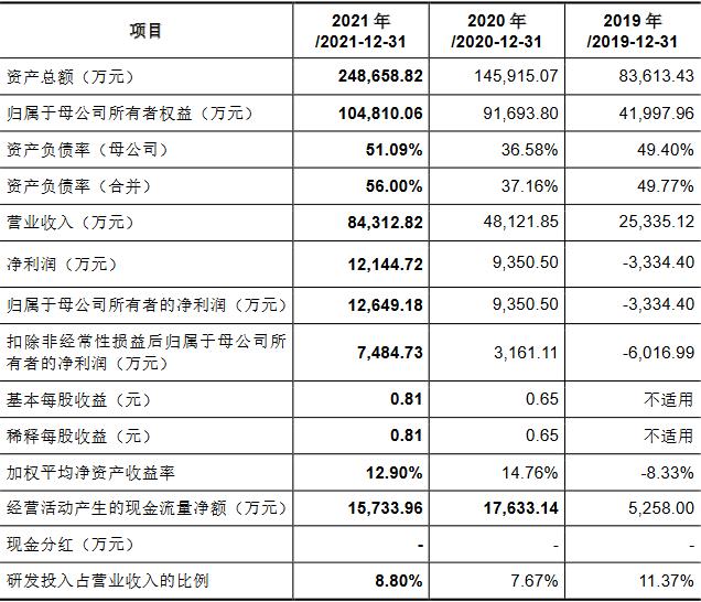 富创精密靠单一客户收现比连降 应收款飚产能不饱和