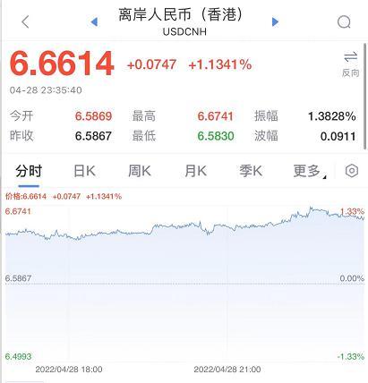 10万股民无眠？疫情财消失 手套茅净利暴跌97%！股民：下一个是九安？百济神州巨亏近百亿！人民币跌700点 乌将打击俄仓库与基地