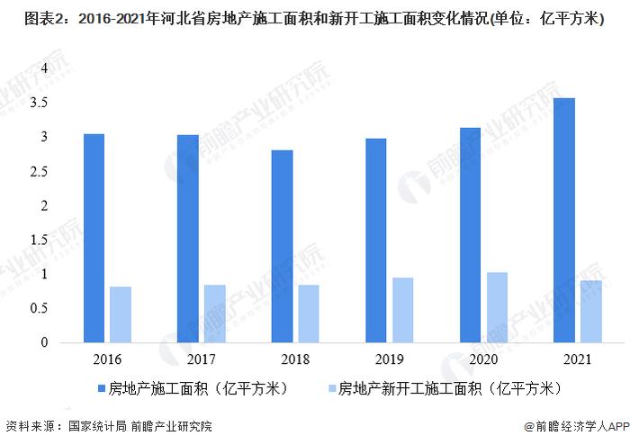 2022年河北省建筑用真空绝热板行业市场现状及竞争格局分析 下游市场逐渐回暖