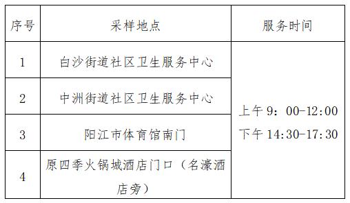 周知！江城区新增4个核酸采样便民服务点