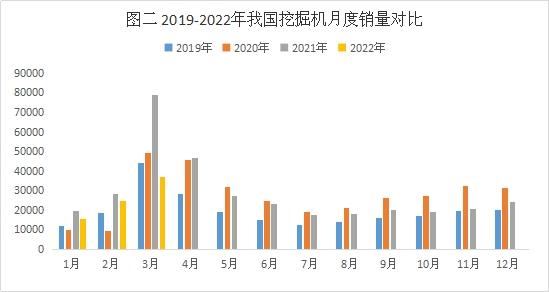 疫情当下挖掘机产销增速放缓 优特钢价格弱势震荡