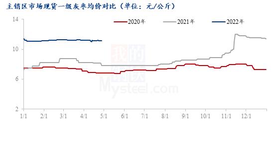 红枣五一节前价格现状及节后期走势