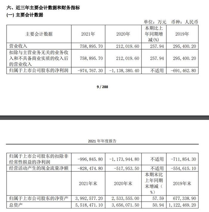 10万股民无眠？疫情财消失 手套茅净利暴跌97%！股民：下一个是九安？百济神州巨亏近百亿！人民币跌700点 乌将打击俄仓库与基地