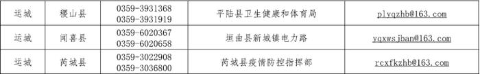 太原市发布关于“山西省各市县赋码申诉电话”的公告