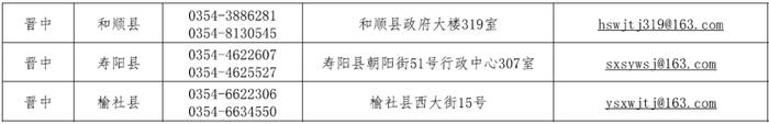 太原市发布关于“山西省各市县赋码申诉电话”的公告