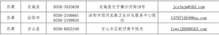 太原市发布关于“山西省各市县赋码申诉电话”的公告