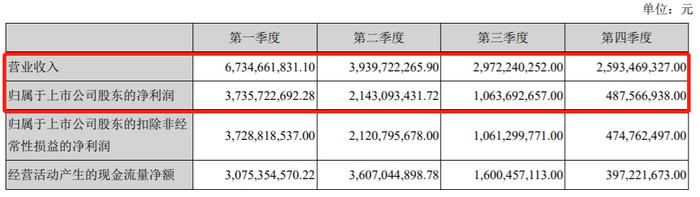 资本动态|今日创2年最低价，“手套茅”一季度业绩下降97%，不到1年半市值缩水900亿