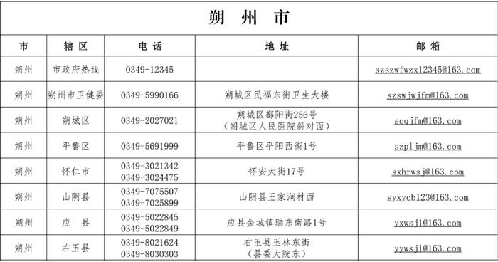 太原市发布关于“山西省各市县赋码申诉电话”的公告