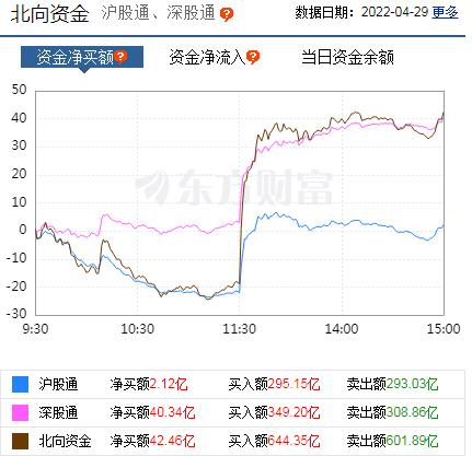 每日五张图纵览A股：沪指收复3000点 节后A股怎么走？逐步迎接“大消费”买点