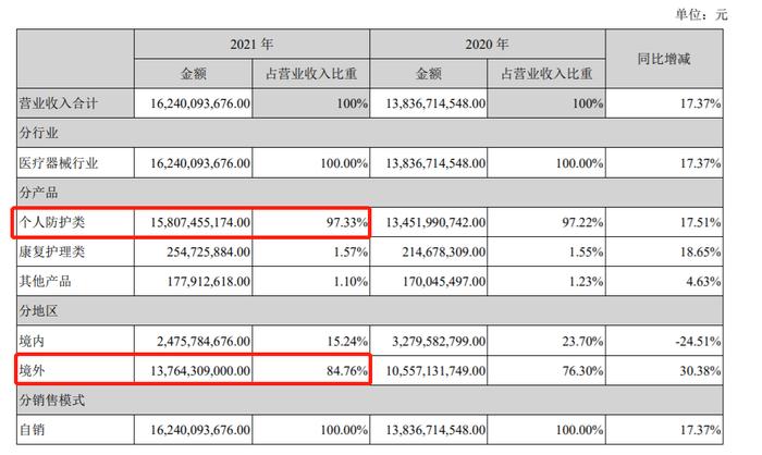 资本动态|今日创2年最低价，“手套茅”一季度业绩下降97%，不到1年半市值缩水900亿