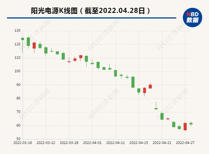 合肥市值最高的上市公司，35个交易日股价已腰斩