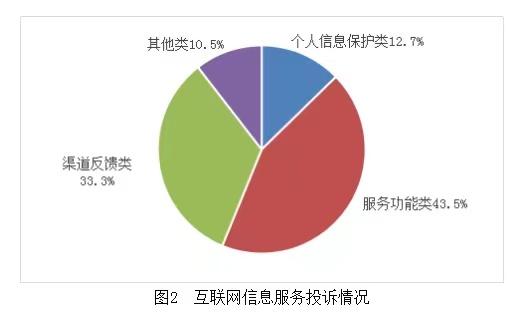 一季度互联网信息服务投诉处理及时率未达标名单：生活圈APP、豆瓣、驱动精灵、长城宽带、春秋航空等在列