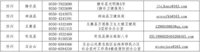 太原市发布关于“山西省各市县赋码申诉电话”的公告