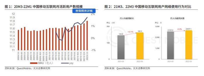 【风口探秘·互联网】突发政策利好 数字化、元宇宙支持长期增长 互联网板块节前发红包！