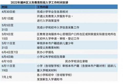 2023年5月1日后在北京通州买房入学实行多校划片