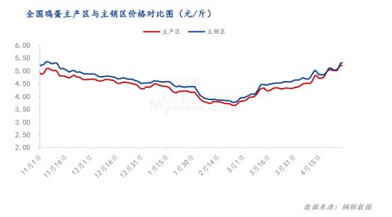 Mysteel解读：近期VB2厂家调整报价带动维生素市场询单略显活跃