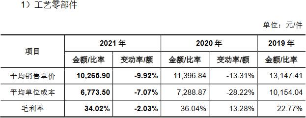 富创精密靠单一客户收现比连降 应收款飚产能不饱和