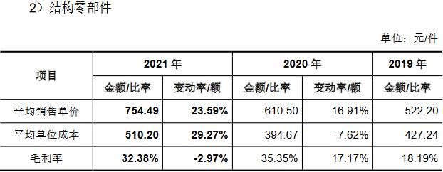 富创精密靠单一客户收现比连降 应收款飚产能不饱和