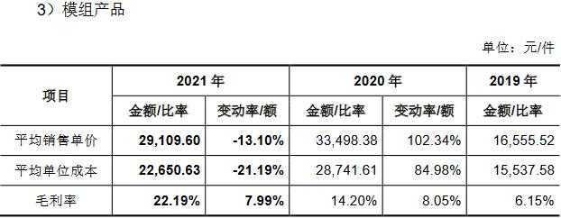 富创精密靠单一客户收现比连降 应收款飚产能不饱和