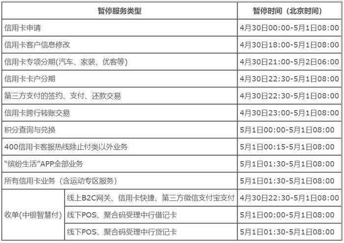 明日起！中国银行信用卡服务暂停