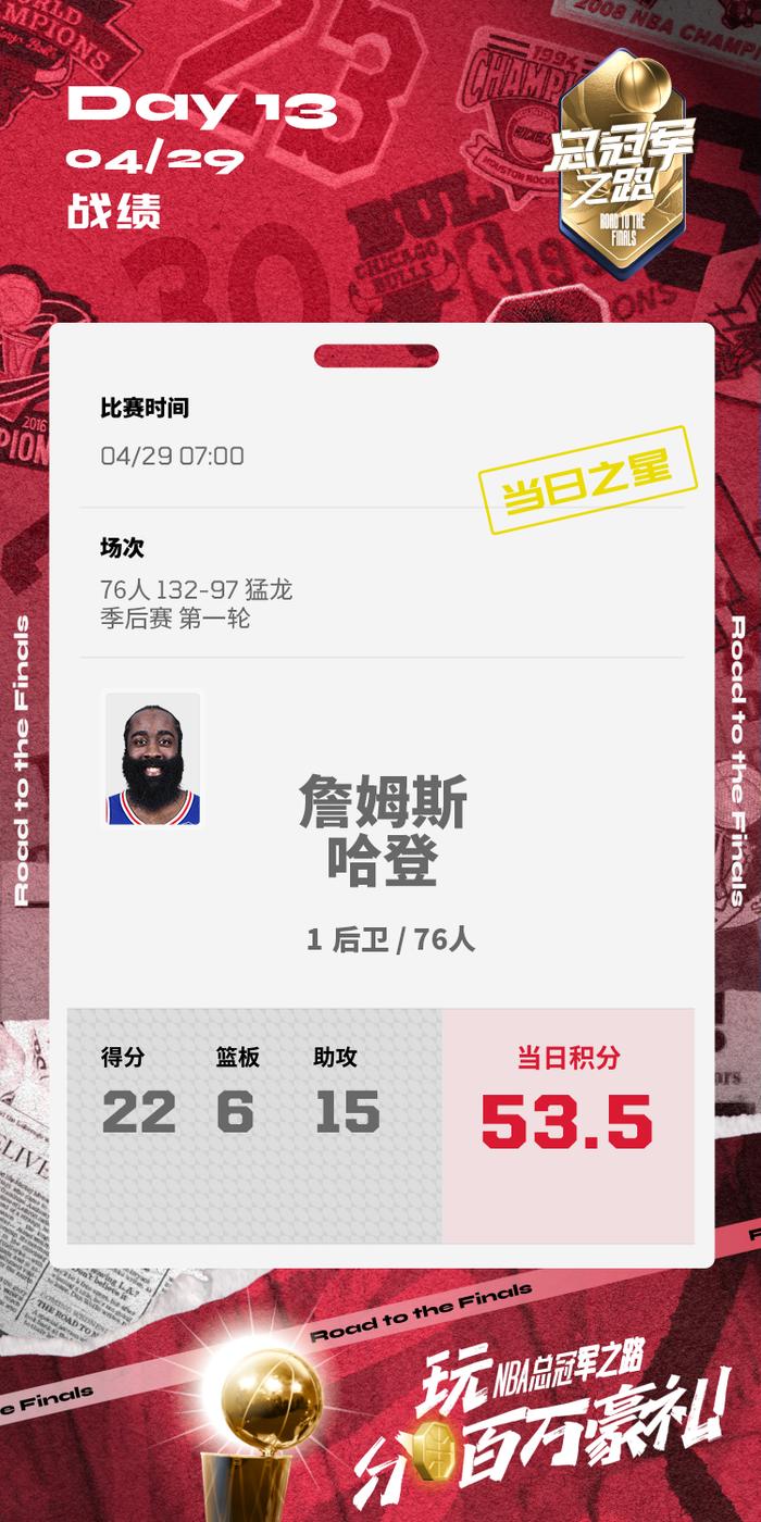 NBA总冠军之路4/29当日之星：詹姆斯-哈登