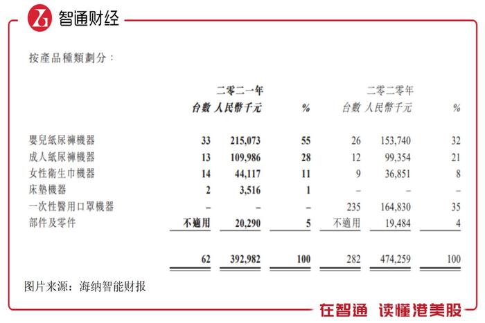 暴跌70%后，海纳智能（01645）还能否讲好“纸尿裤机”的故事？