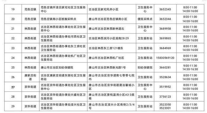 小布说丨唐山各地疫情防控消息汇总！“五一”期间市区交通预测来了！还有……