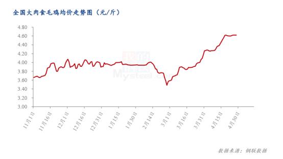 Mysteel解读：近期VB2厂家调整报价带动维生素市场询单略显活跃