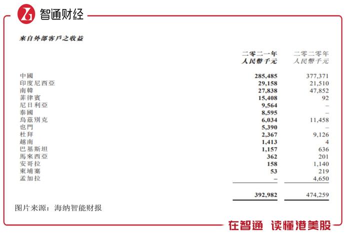 暴跌70%后，海纳智能（01645）还能否讲好“纸尿裤机”的故事？