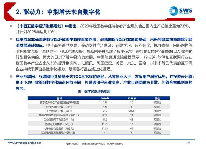 【风口探秘·互联网】突发政策利好 数字化、元宇宙支持长期增长 互联网板块节前发红包！