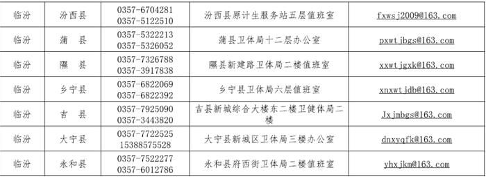 太原市发布关于“山西省各市县赋码申诉电话”的公告