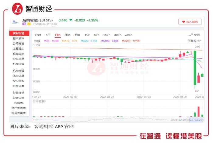 暴跌70%后，海纳智能（01645）还能否讲好“纸尿裤机”的故事？